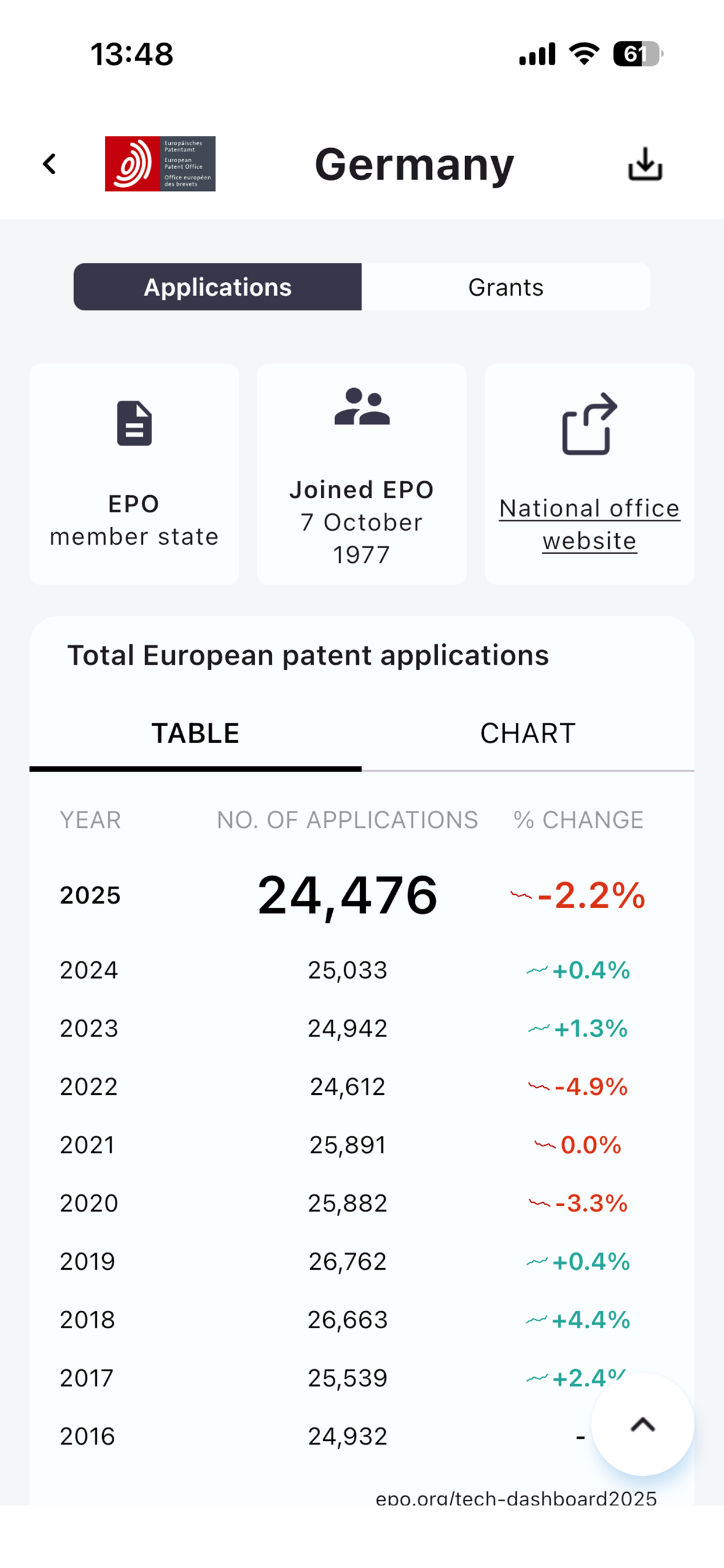 EPO Data Hub