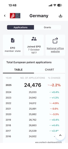 EPO Data Hub Screenshot 3 of 4
