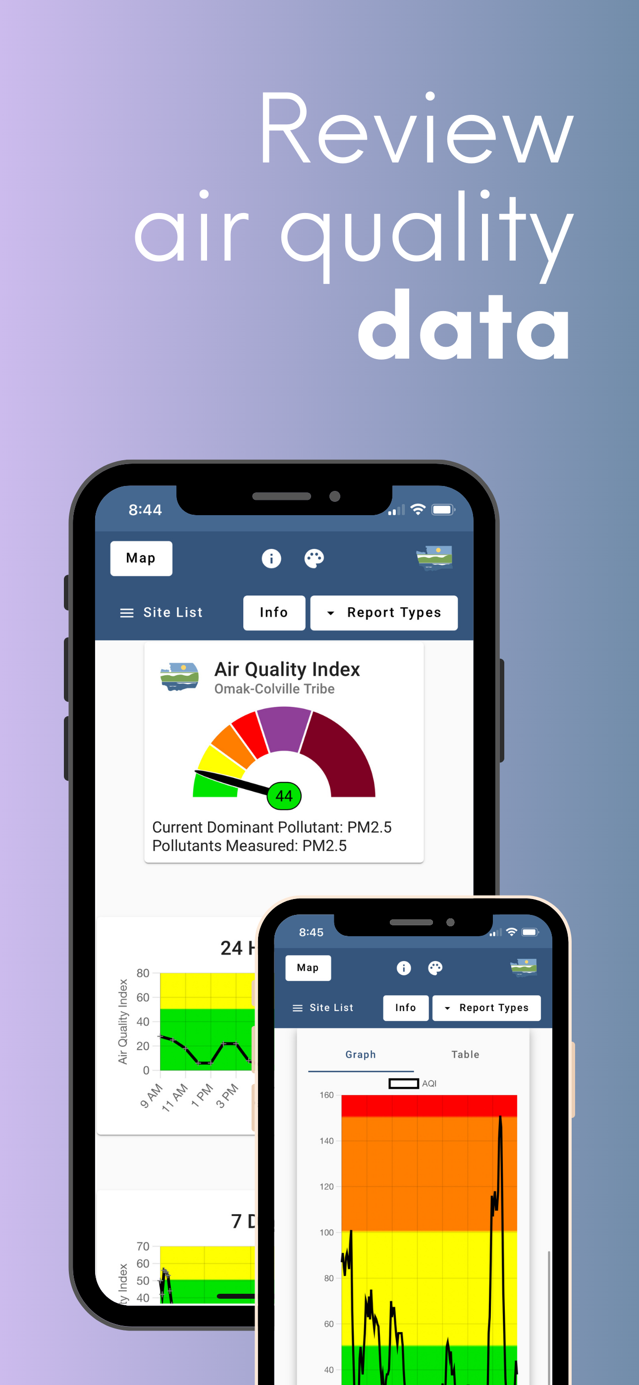 Air Quality Washington