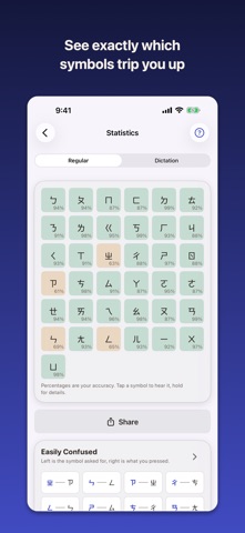 BopoTaco: Bopomofo Typing Screenshot 3 of 8