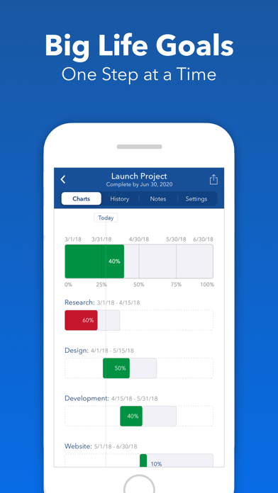 Strides: Habit Tracker + Goals Screenshot