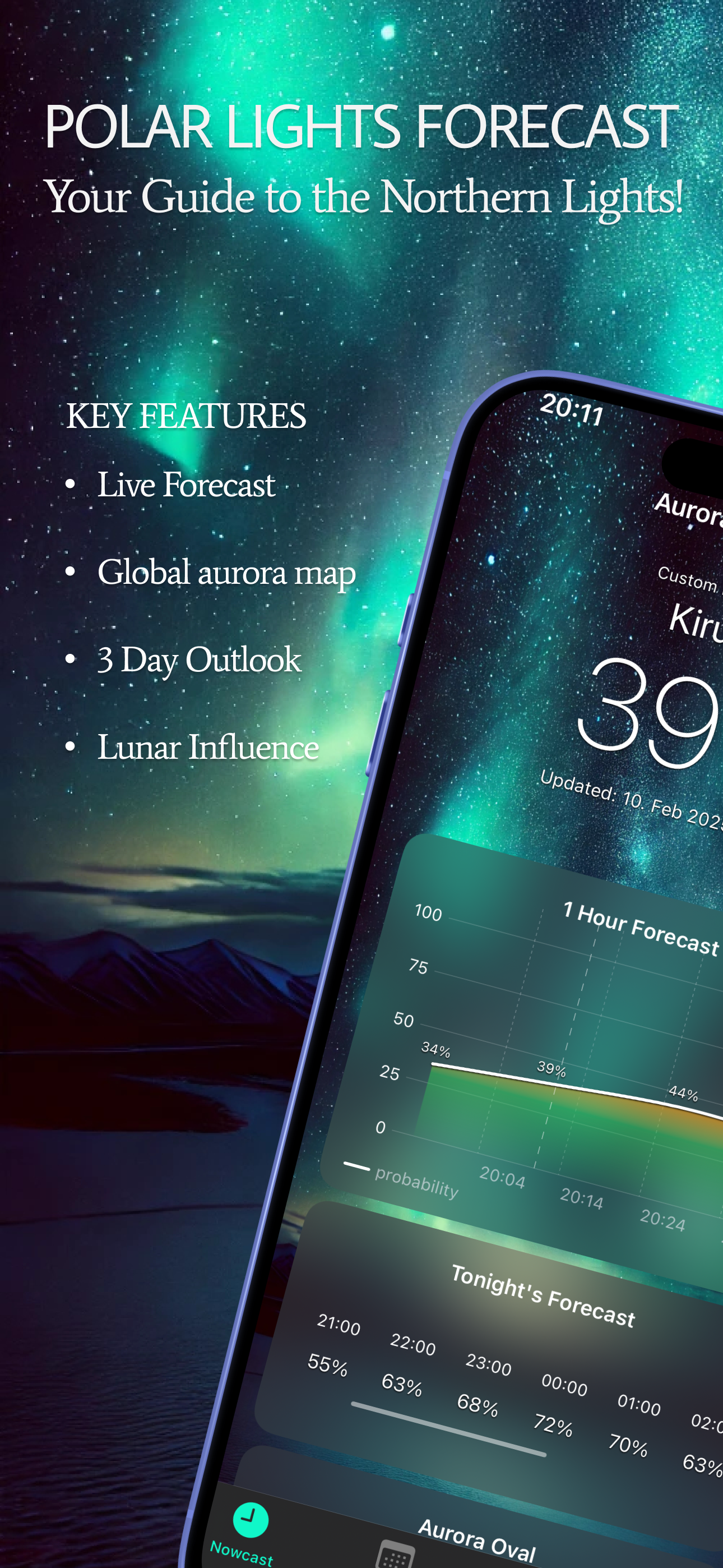 Polar Lights Forecast