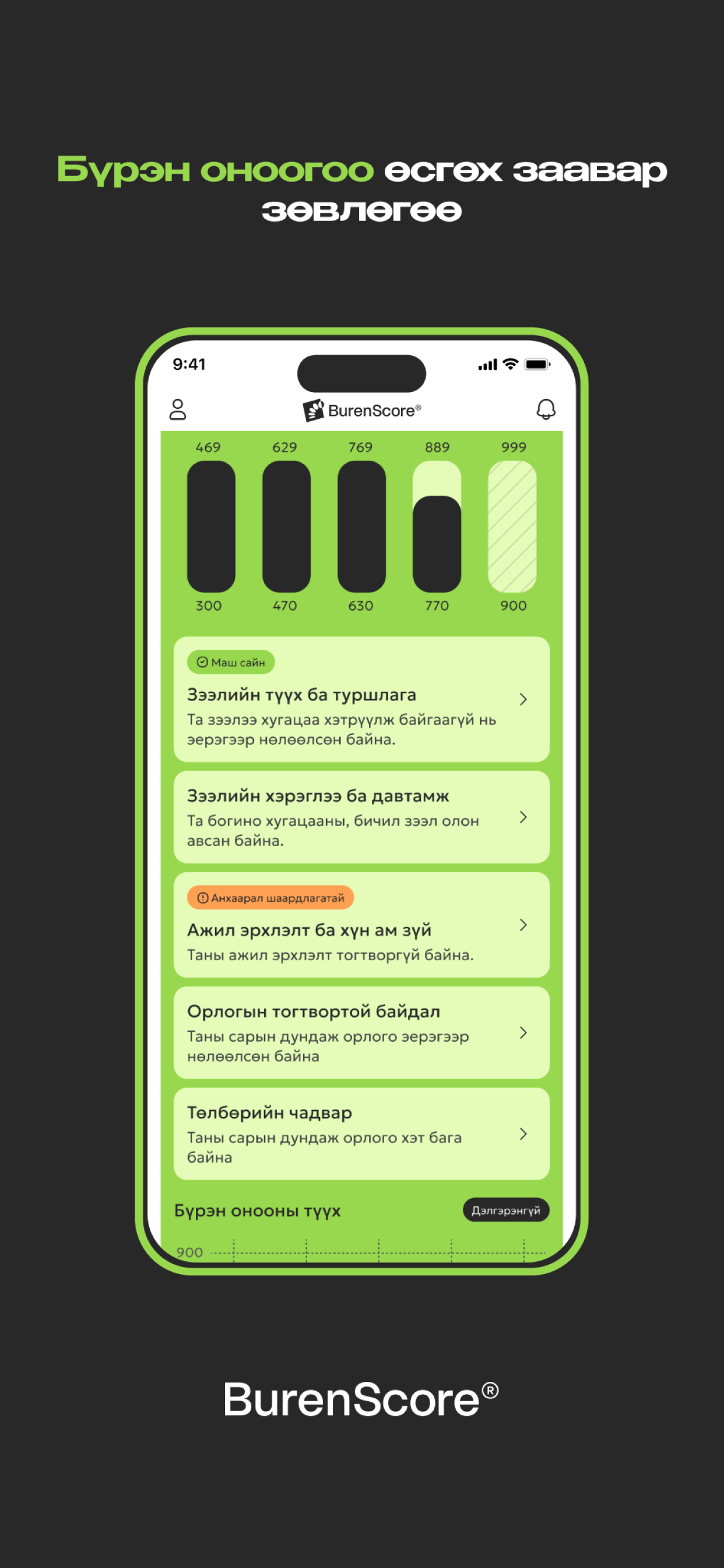 Burenscore