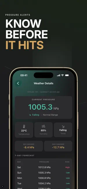 Migraine Tracker — Migra screenshot 4