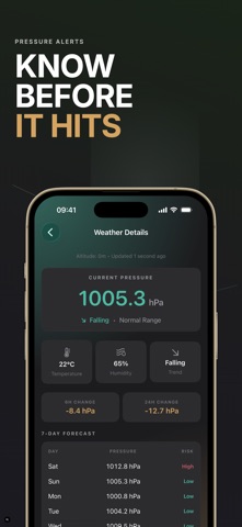 Migraine Tracker — Migra Screenshot 4 of 6