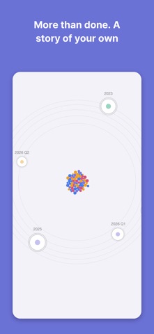 Abilit: To-do, Growth, Visual iPhone screenshot