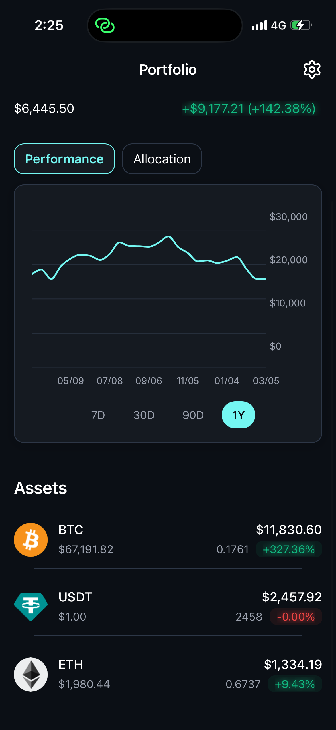 Cryptrack Tracker screenshot 4
