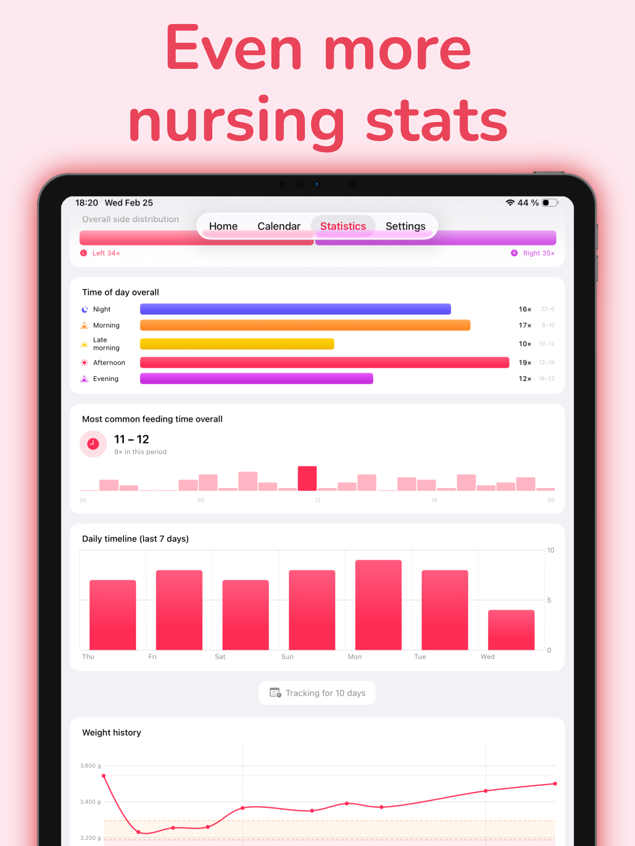 My Nursing Log