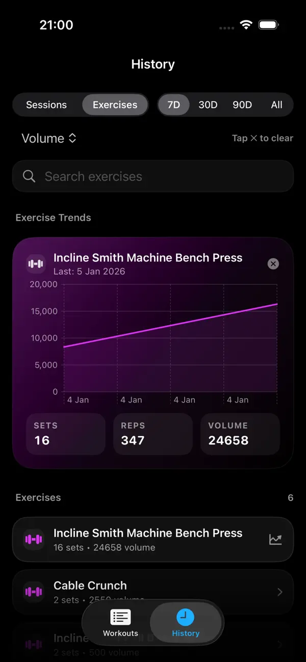 #4. RepSense (iOS) Podle: Alan Bryden
