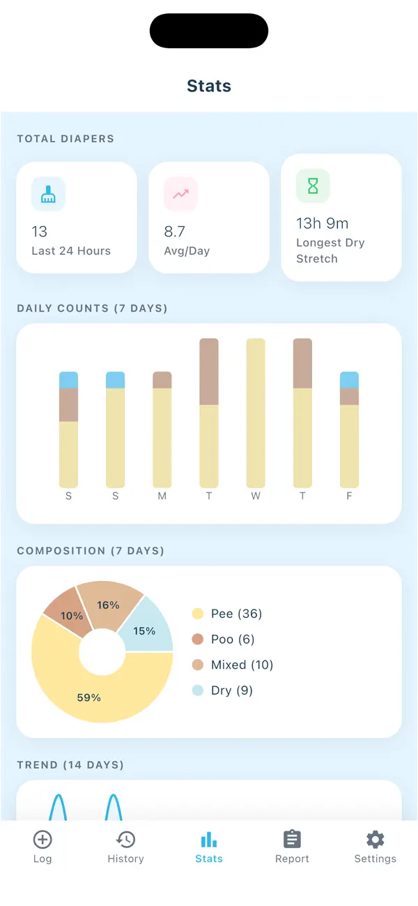 Screenshot #2 pour Newborn Diaper Log: Tracker