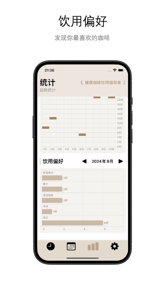 #4. 享咖啡 (iOS) Podle: 炜炜 陆