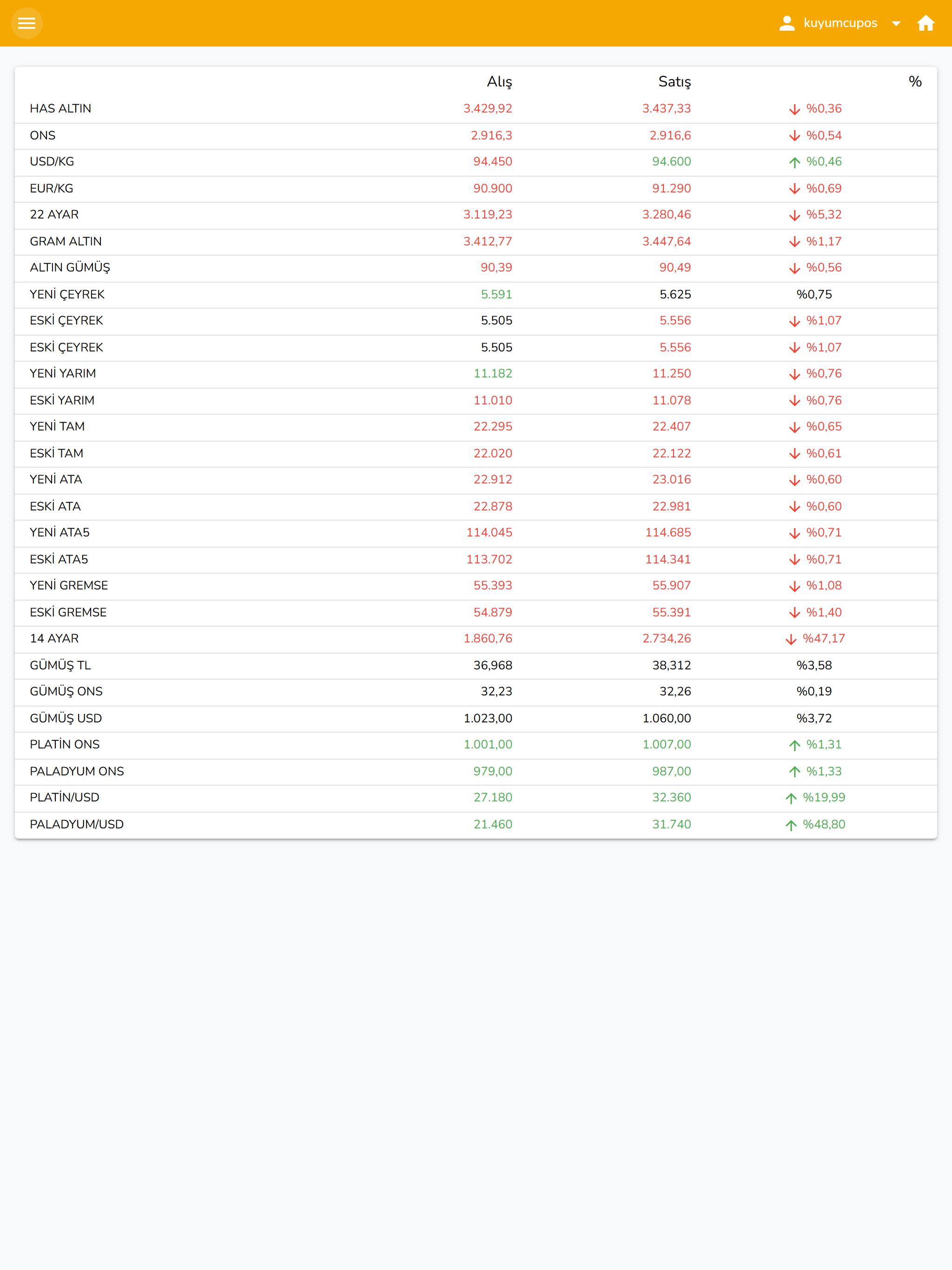 Kuyumcu POS