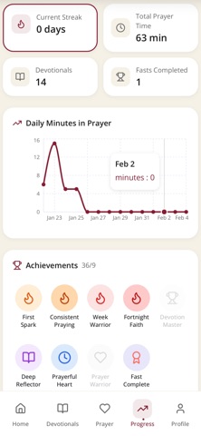 Fasting Forward Screenshot 5 of 5