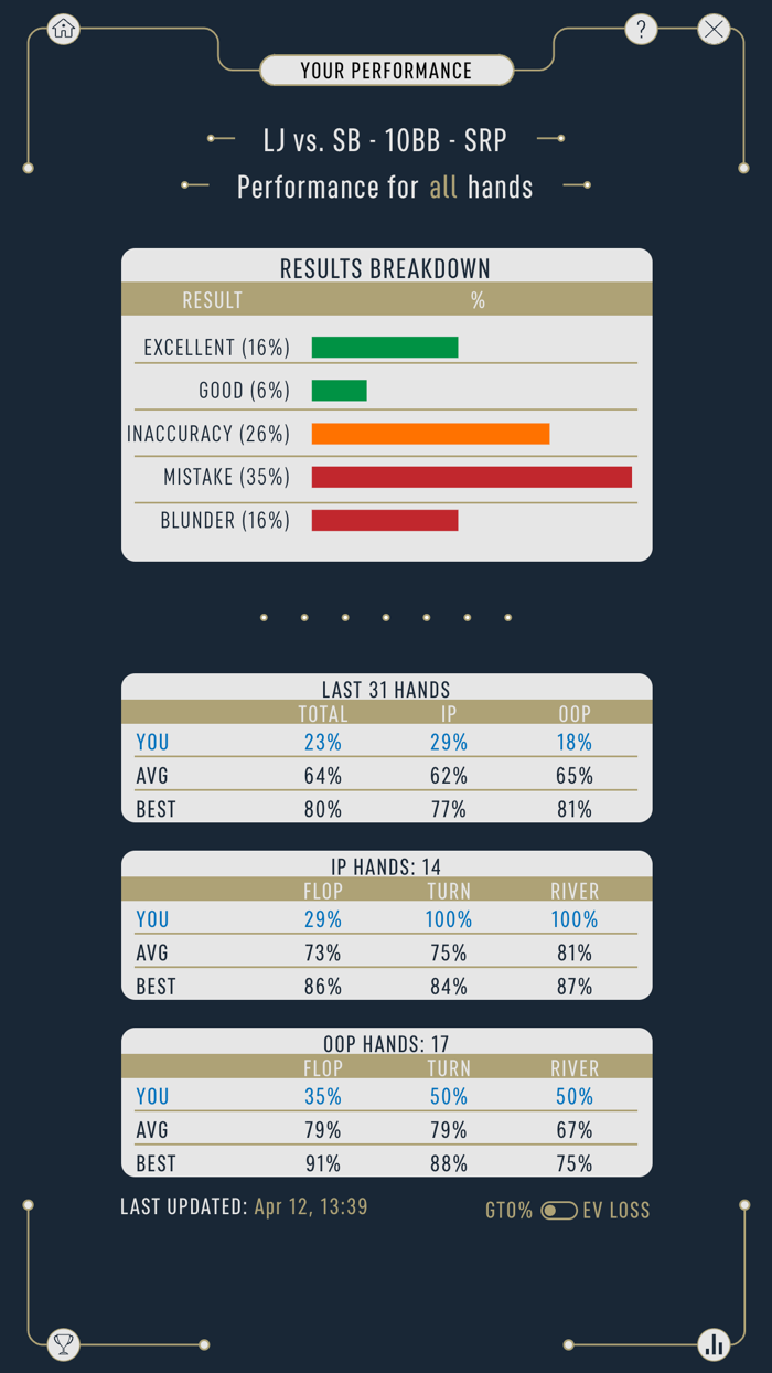 DTO Cash - GTO Poker Trainer