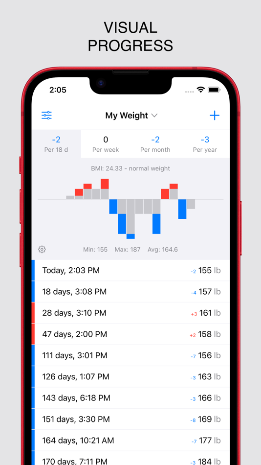 UpDown: Weight Diary - 4.1 - (iOS)