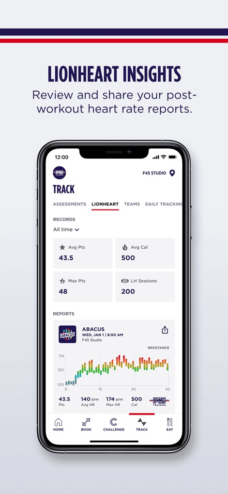 F45 Training - This tool provides comprehensive LionHeart insights, displaying both average performance metrics and detailed heart rate graphs for post-workout review.