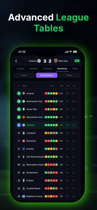 ScoreLab: Soccer Predictions Screenshot 8 of 9