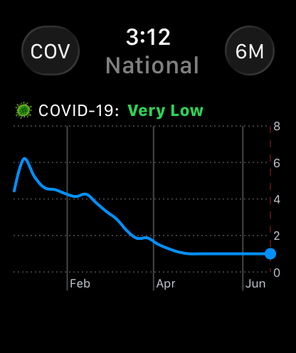 Wastewater Trends screenshot 8