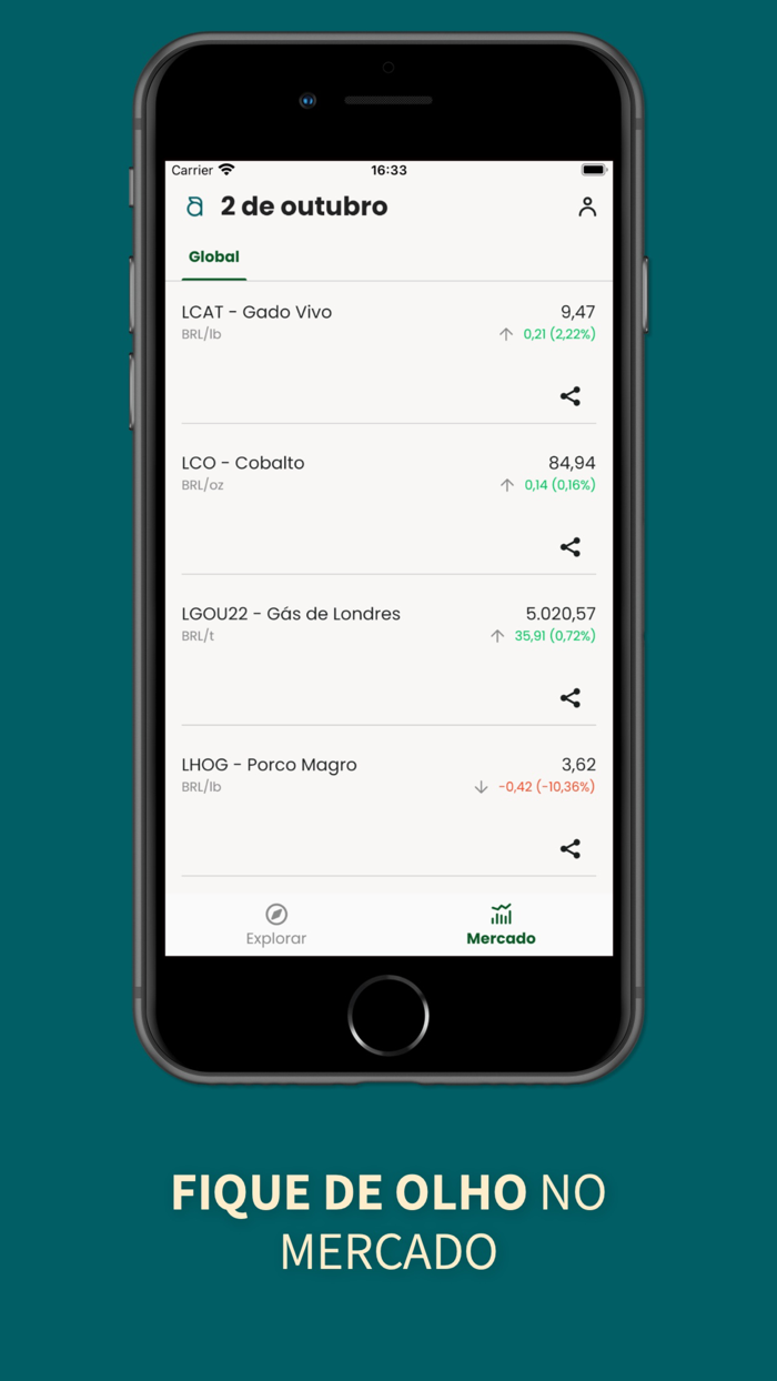 Aegro Negócios  NF-e Produtor