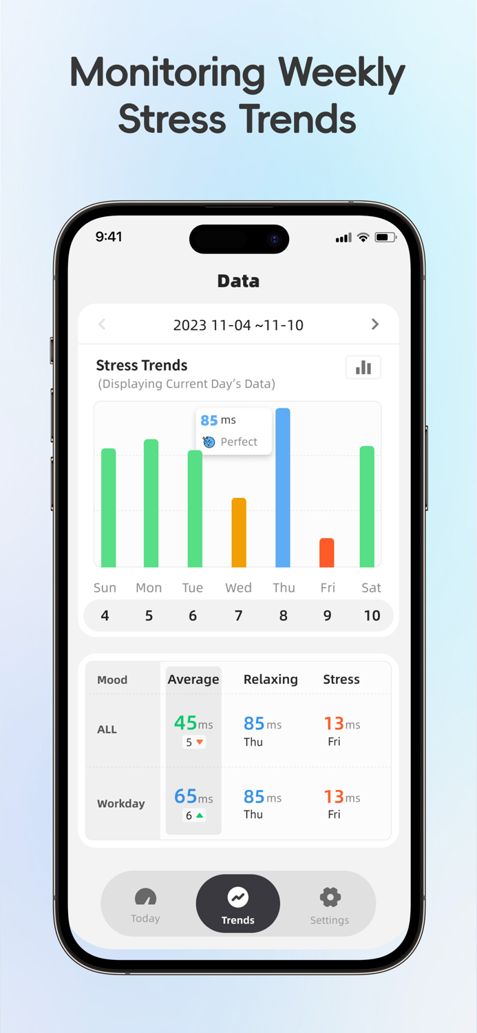 Colorange - HRV Stress Monitor