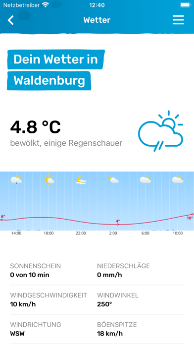Gemeinde Waldenburg Screenshot
