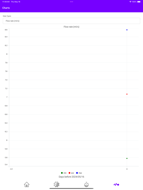 Screenshot #5 pour PQtap