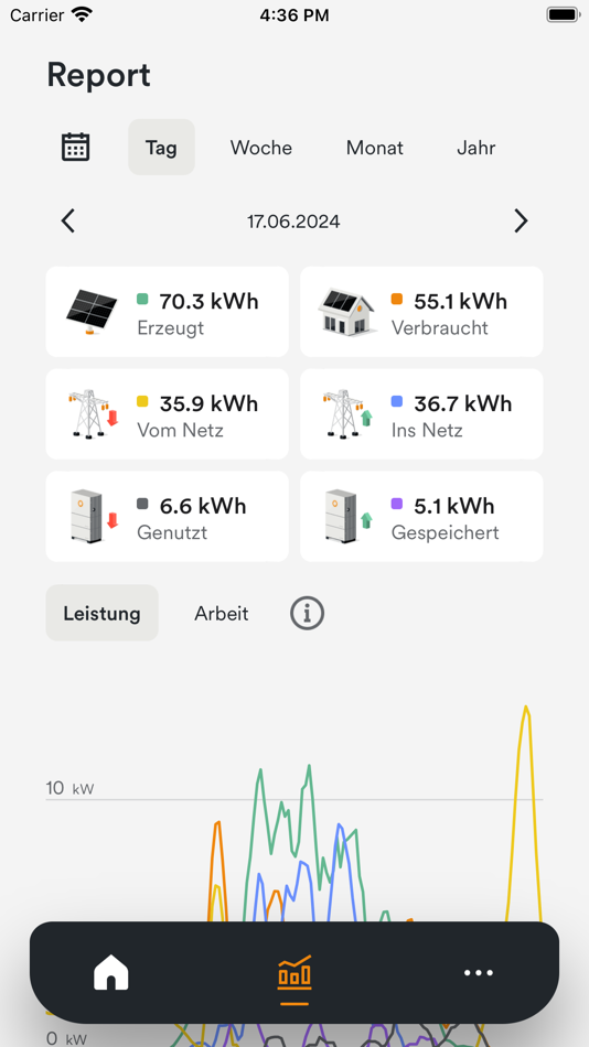 #4. Ampere.IQ (iOS) 由: Energiekonzepte Deutschland GmbH