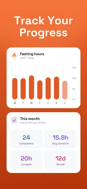 ONE:Intermittent Fasting screenshot 4