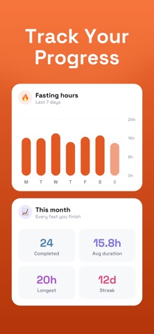 ONE:Intermittent Fasting Screenshot 4 of 6