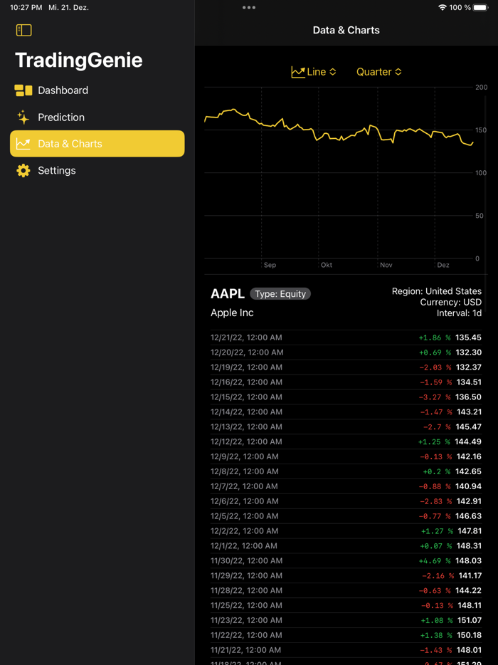 TradingGenie - AI predictions