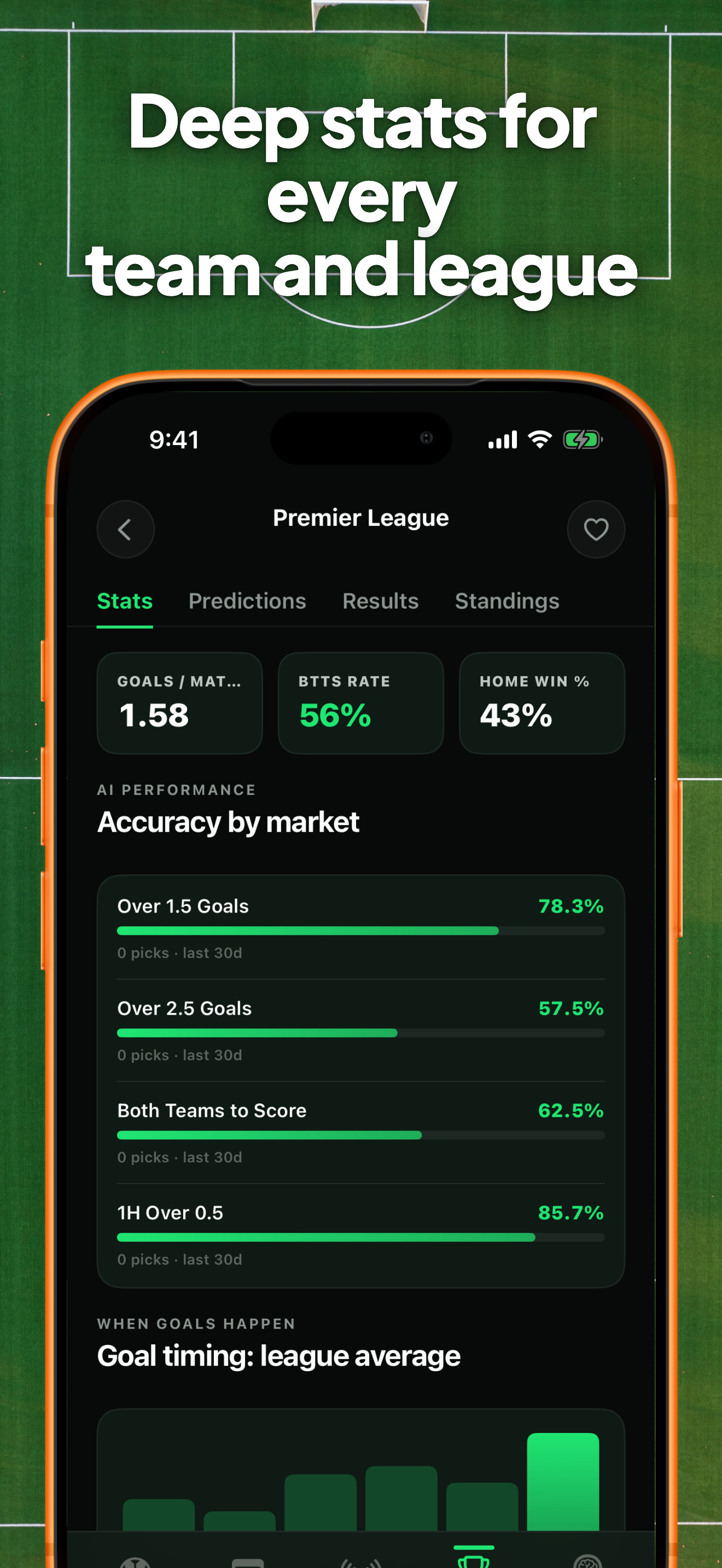 Goalii - Football Predictions screenshot 8