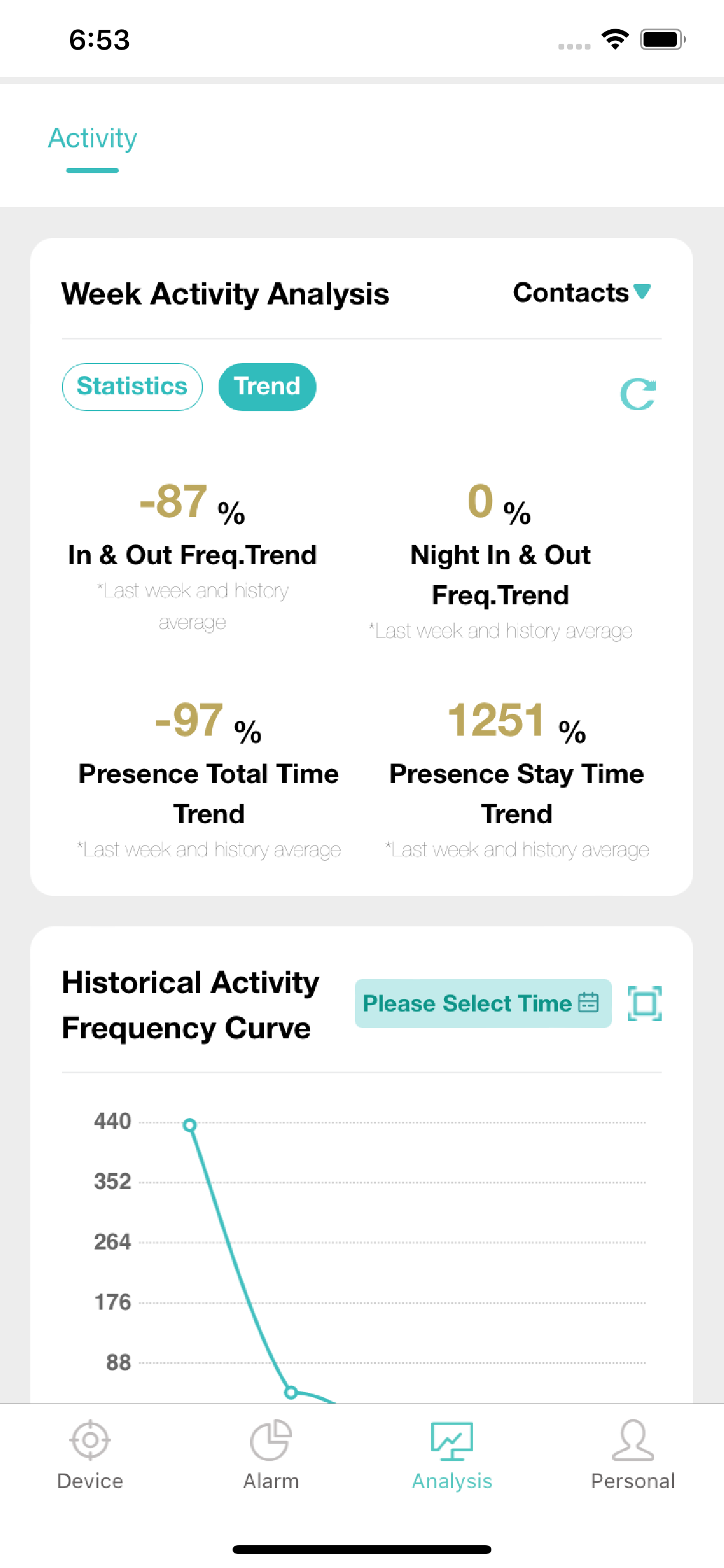 LifeCare Radar