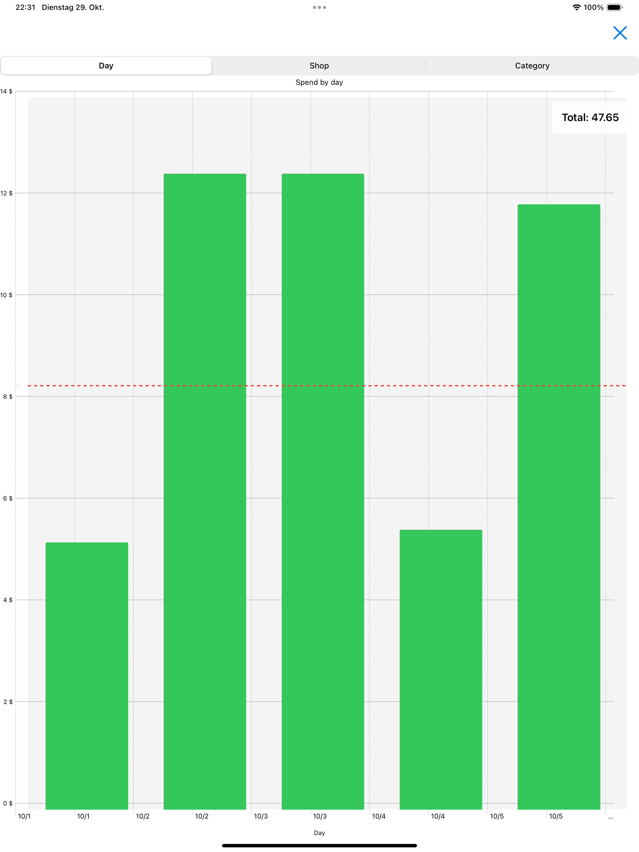 My Cash Spendings