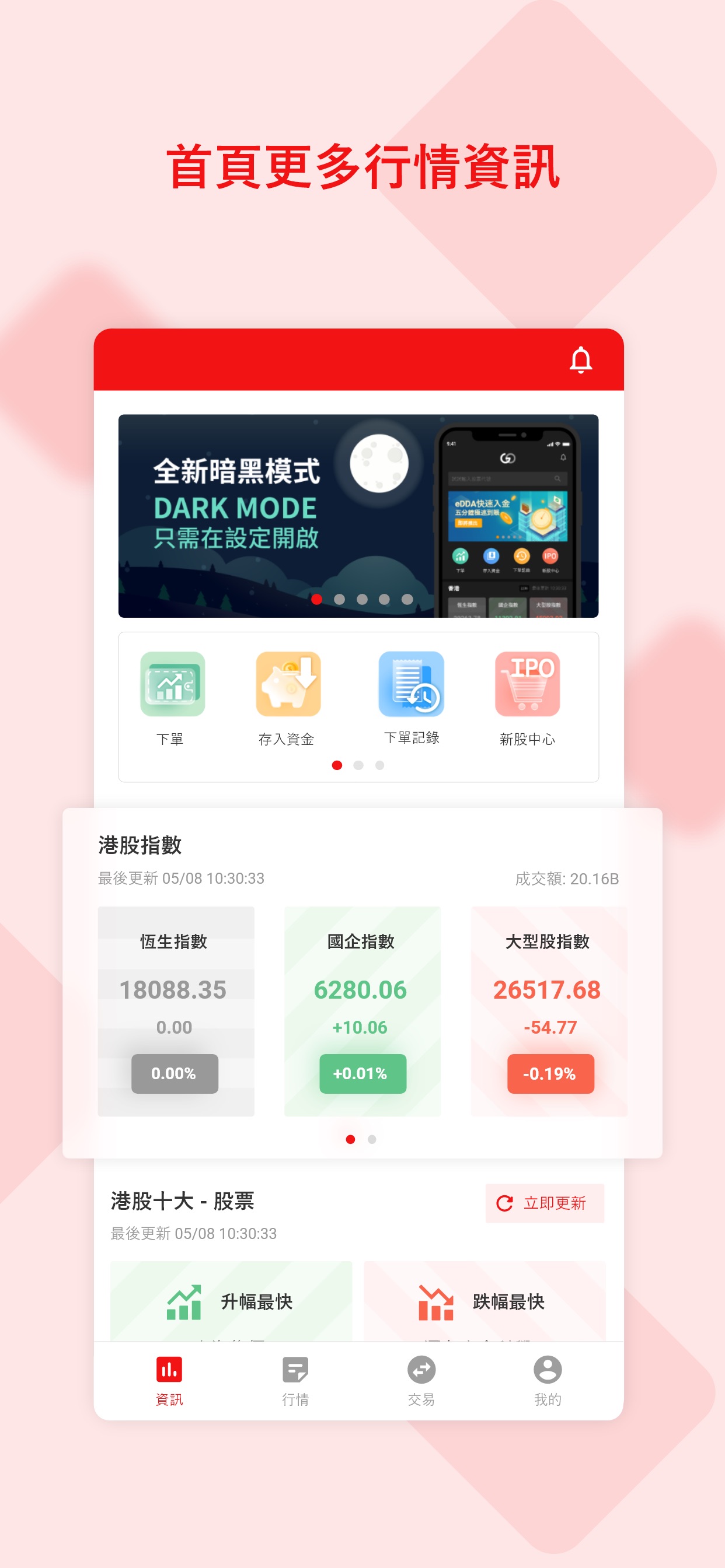 Screenshot 1 of 中湾国际证券