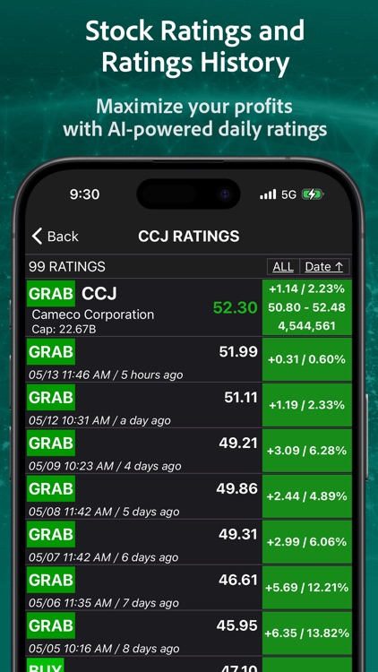 S&P Stocks Ratings & Charts