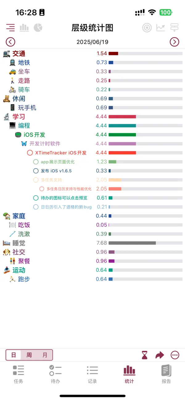 #6. XTimeTracker (iOS) Podle: 彪 谢