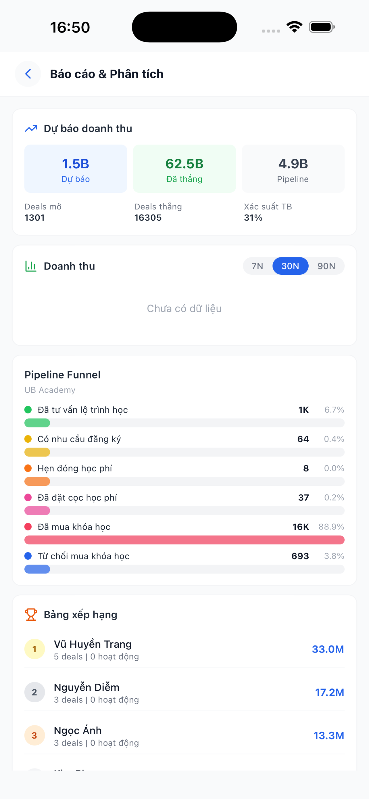TeamWork CRM