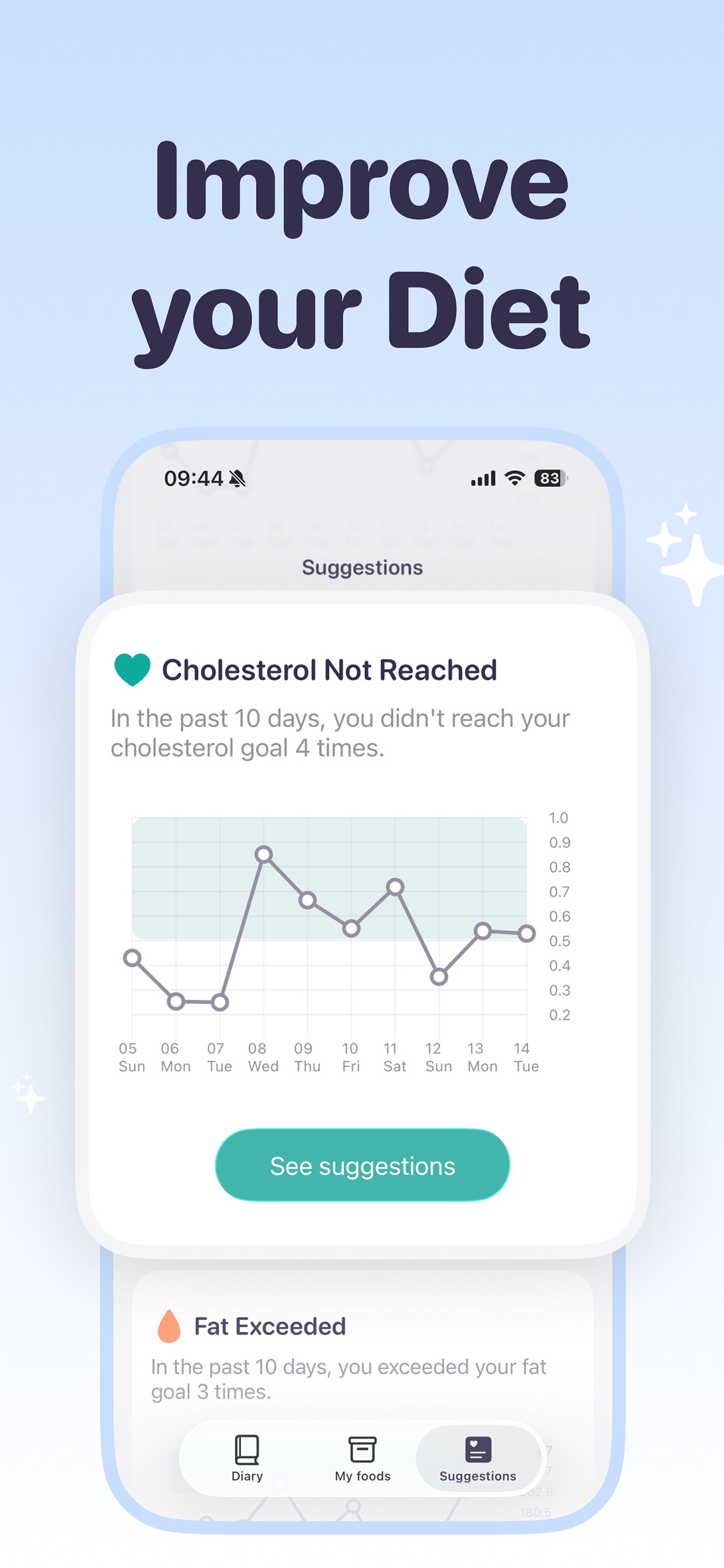Yoa: AI Food Calorie Tracker