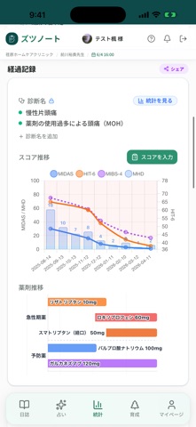 ズツノート - 頭痛日誌・気圧予報 のスクリーンショット