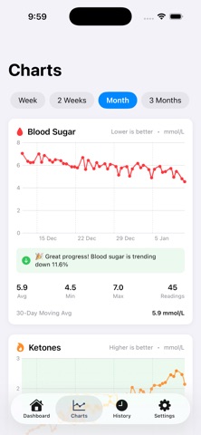 KetoTracker screenshot