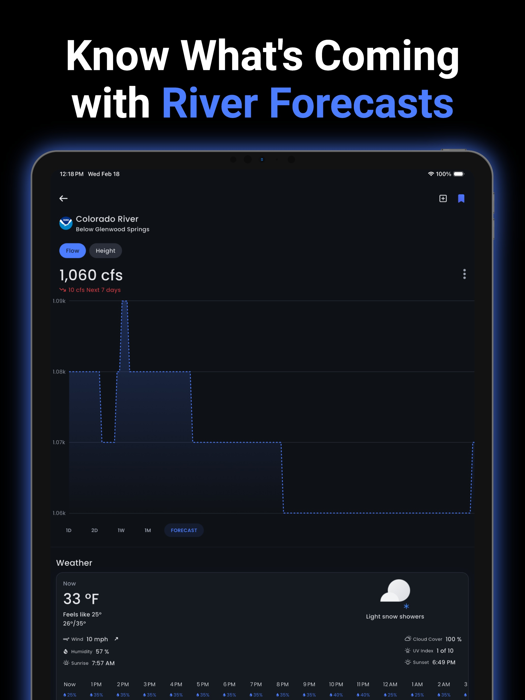 Riffle: River Levels & Weather