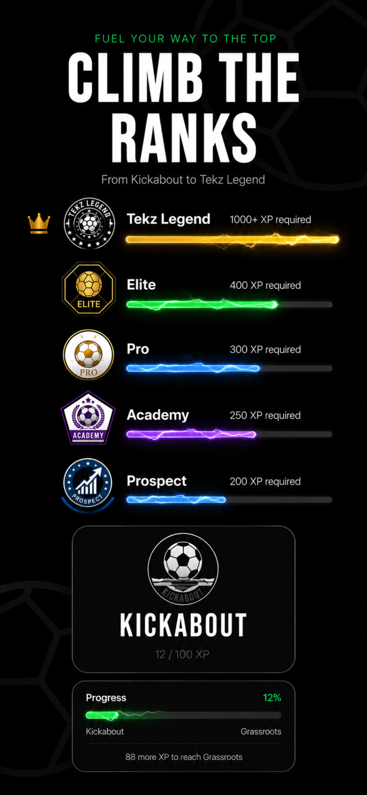 Tekz AI - Football Nutrition