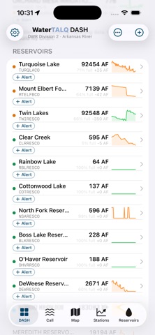 WaterTALQ Ark•UP iPhone screenshot