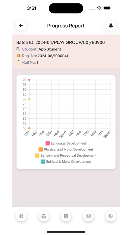 Curious Kids Teacher