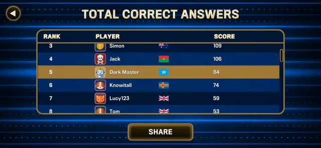 The 1% Club World Challenge screenshot 9