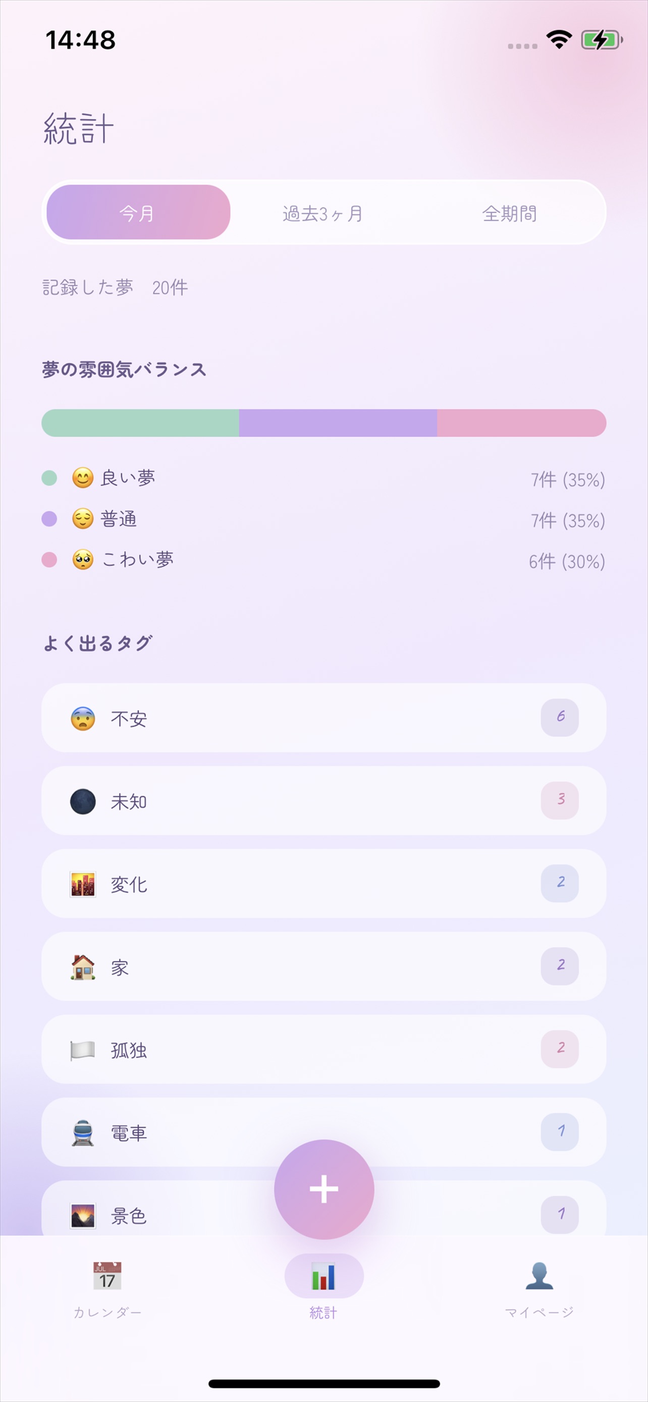 Screenshot 4 of ゆめとき