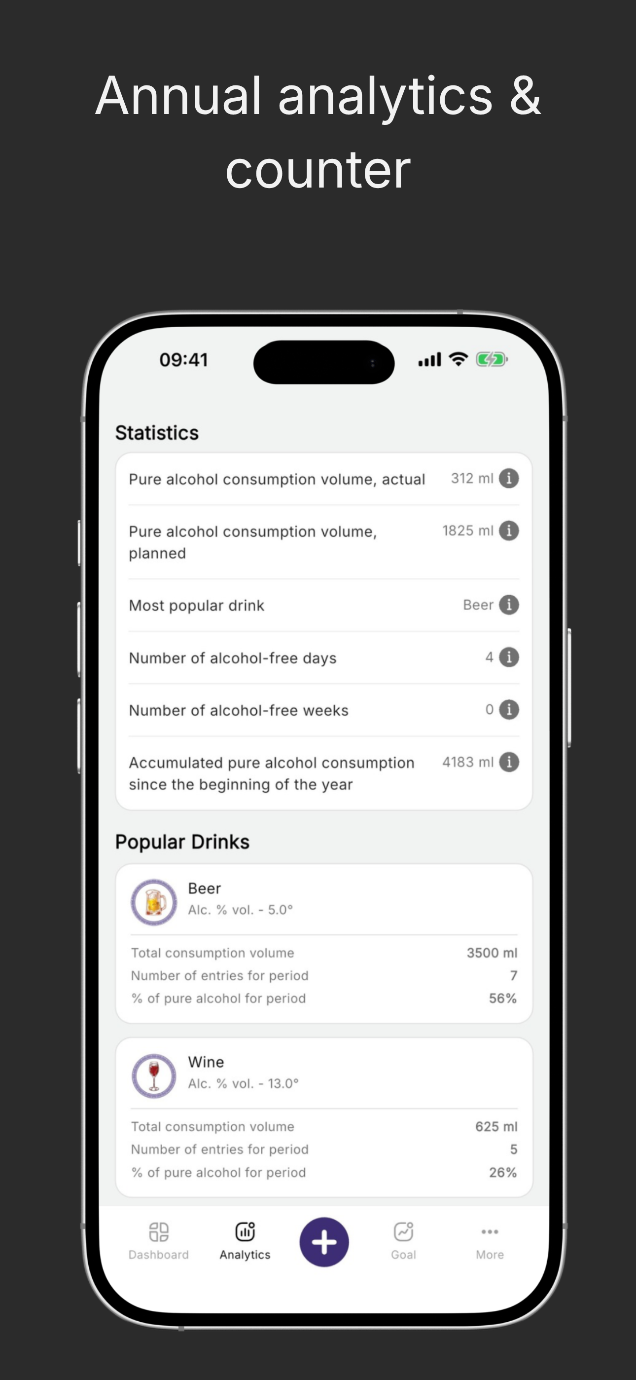 Sober Tracker – Mensura