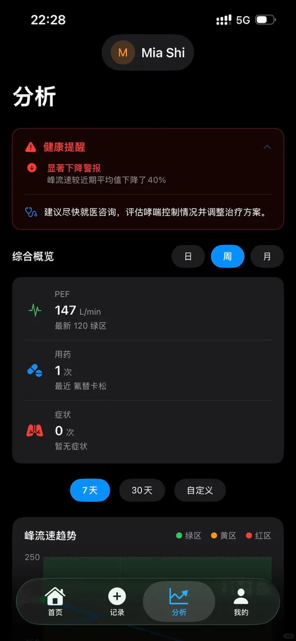 Screenshot #3 pour 哮喘日记