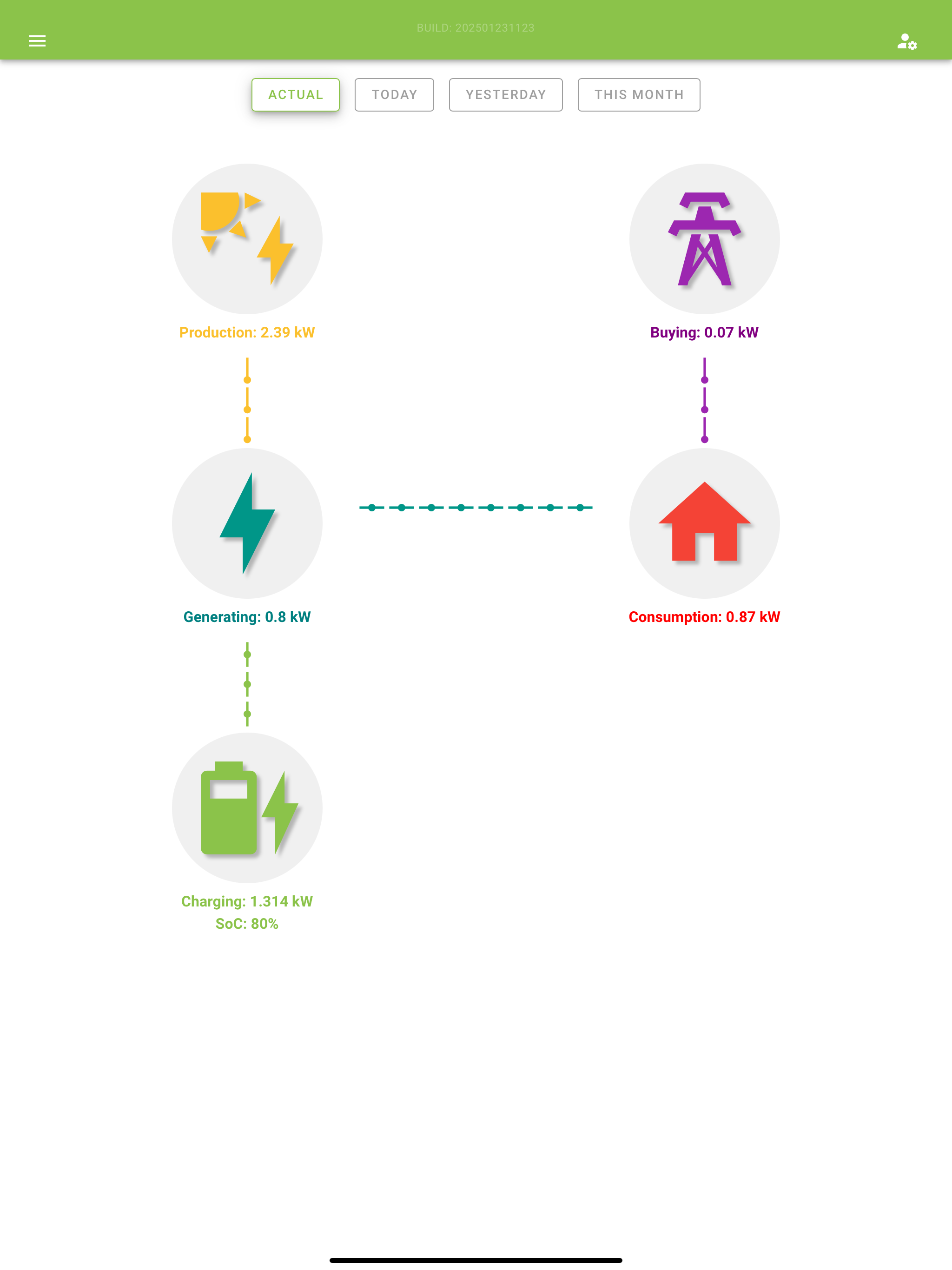 EnergyCloud