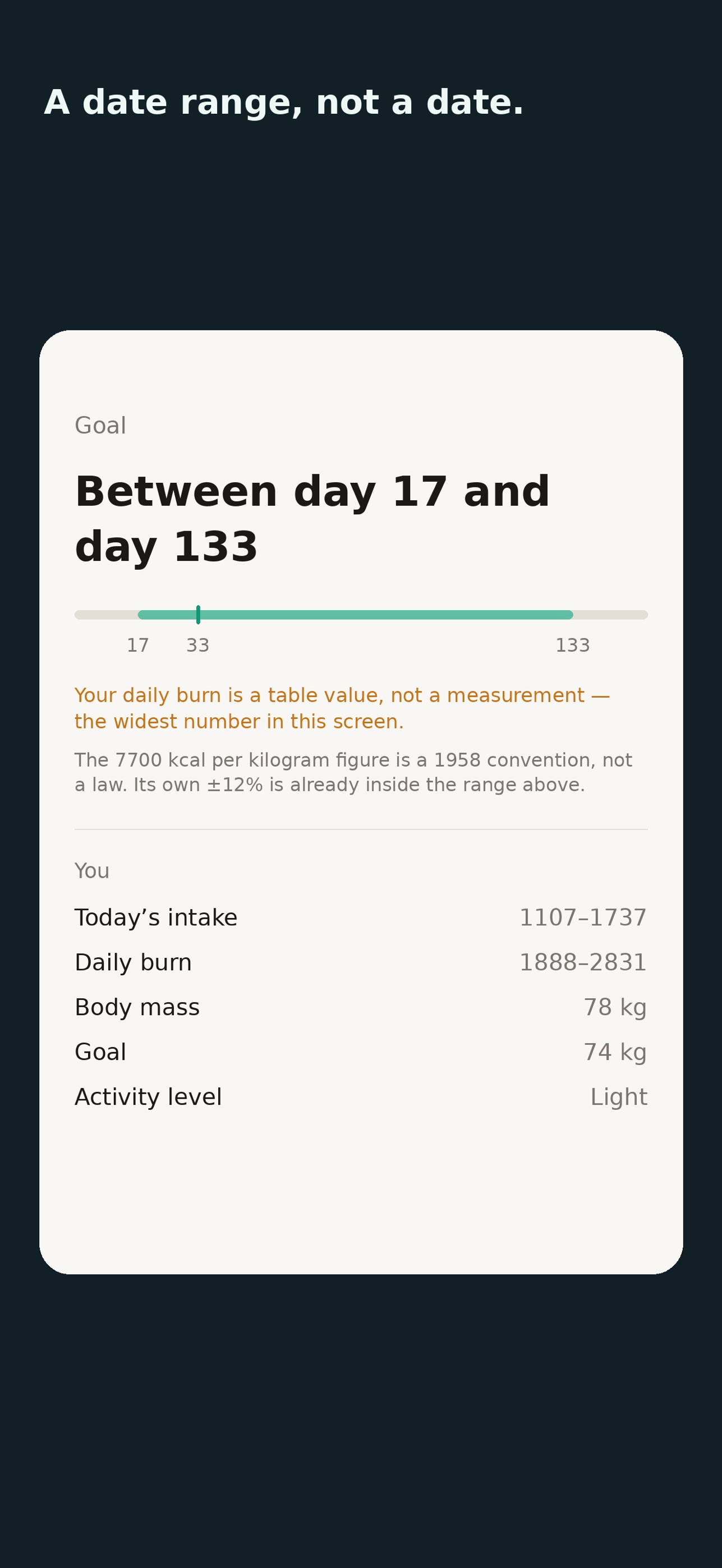 Screenshot 4 of Assay: Honest Calorie Range
